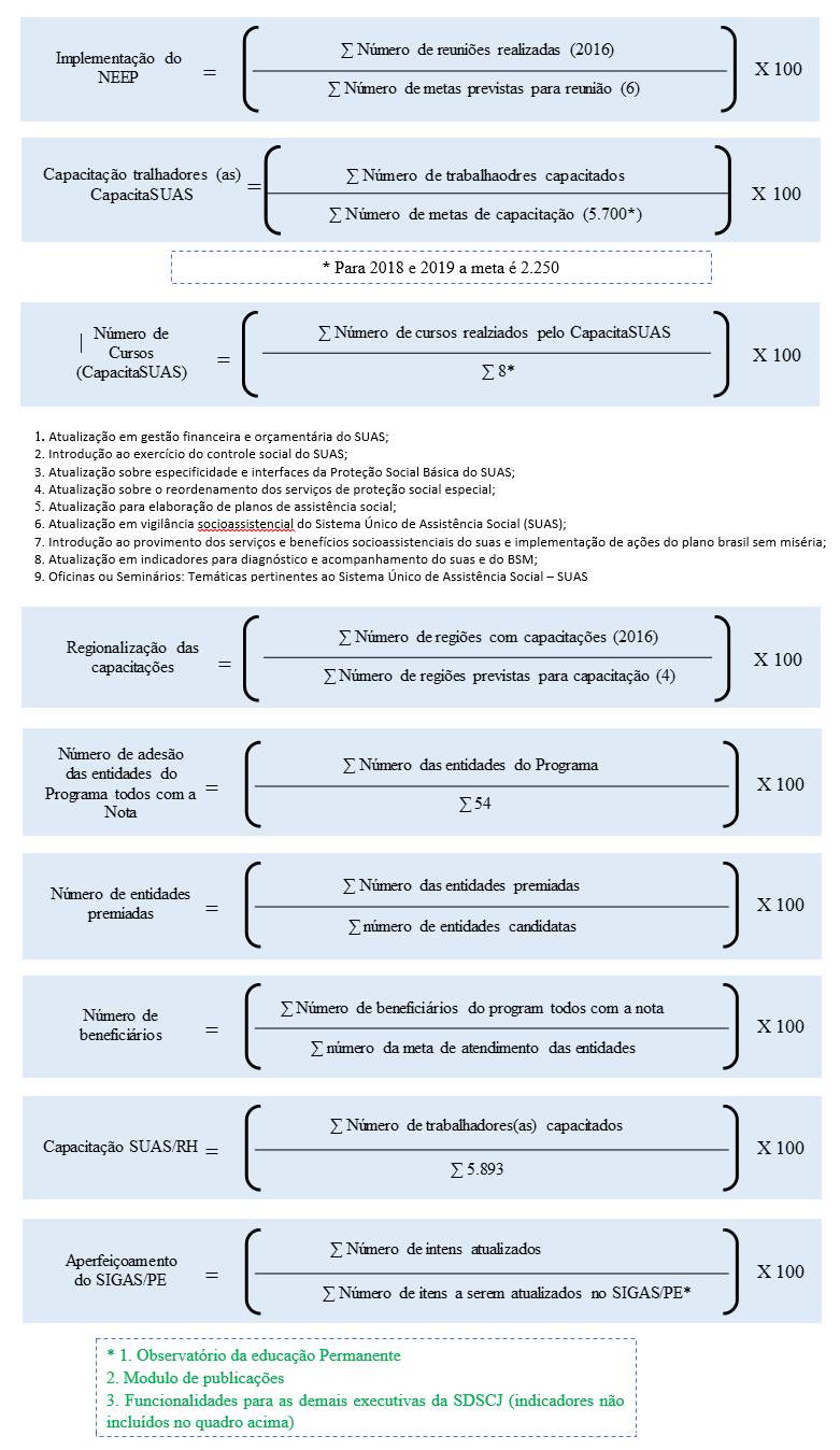 Fórmulas matemáticas mostrando como vários resultados de capacitação foram alcançados